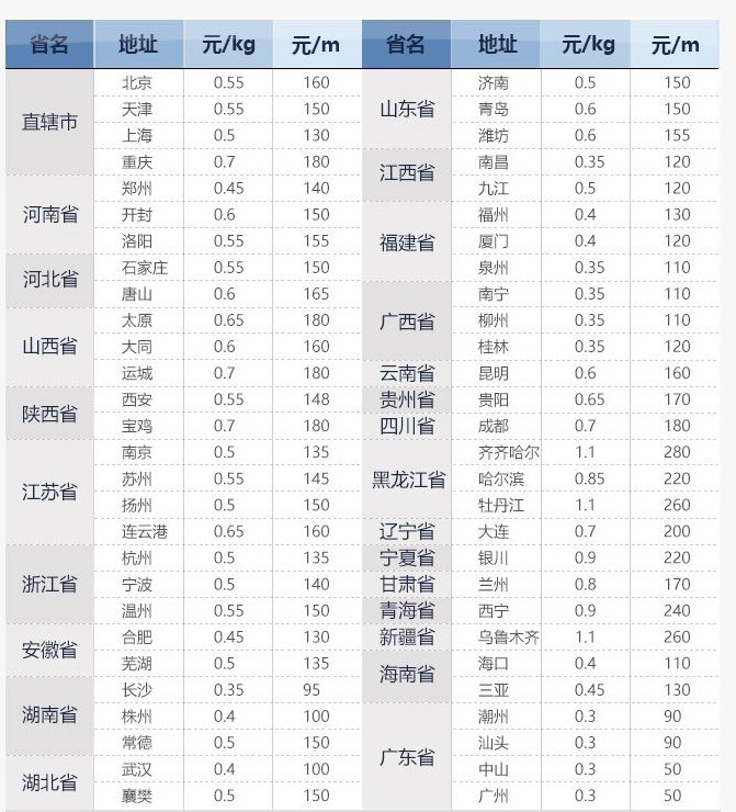 深圳到臨汾物流專線-整車貨運專線-幾天能到